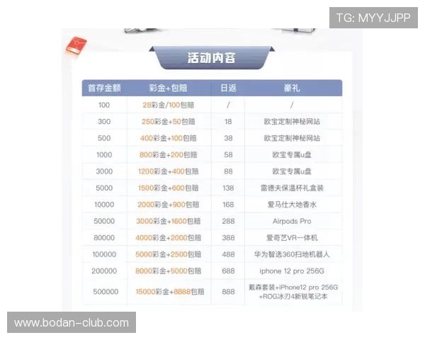 买波胆中奖能赢多少 电竞投注盘口防骗避坑指南