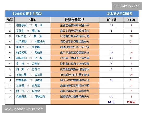 买球站投注电子竞技盘口防骗避坑指南